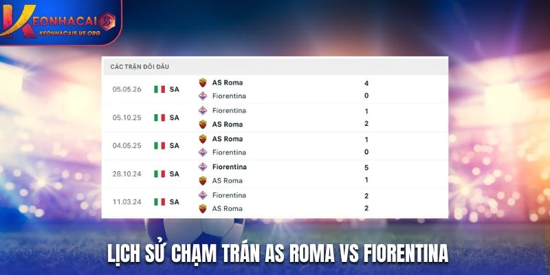 Lịch sử chạm trán AS Roma vs Fiorentina
