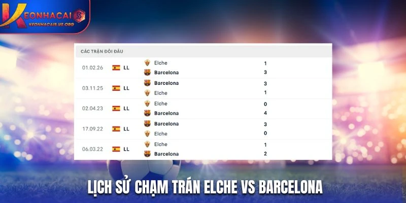 Lịch sử chạm trán Elche vs Barcelona