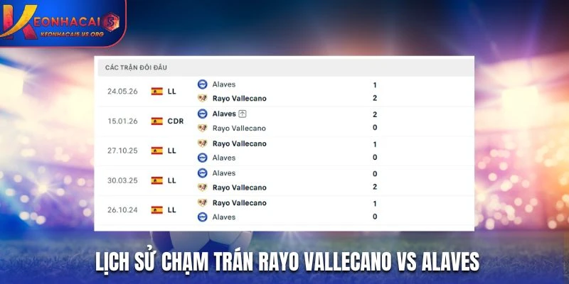 Lịch sử chạm trán Rayo Vallecano vs Alaves