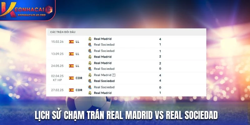 Lịch sử chạm trán Real Madrid vs Real Sociedad