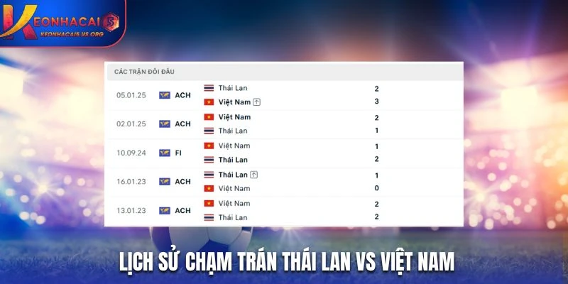 Thành tích đối đầu giữa Thái Lan vs Việt Nam