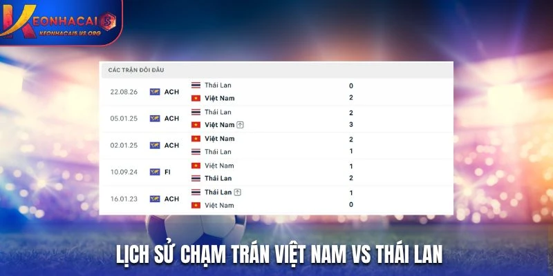 Lịch sử chạm trán Việt Nam vs Thái Lan