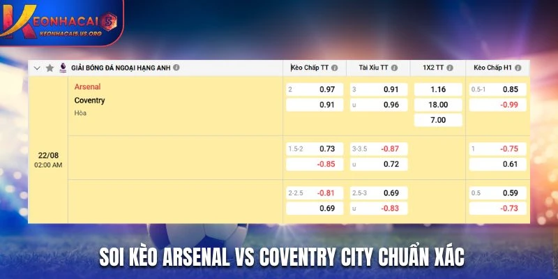 Soi kèo nhà cái trận Arsenal vs Coventry City chuẩn xác