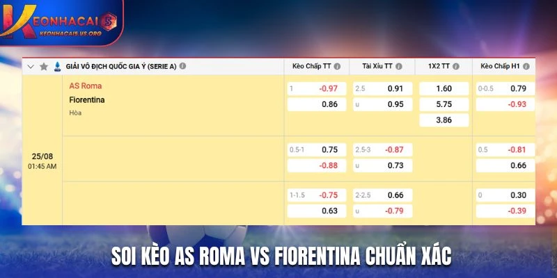 Soi kèo AS Roma vs Fiorentina chuẩn xác
