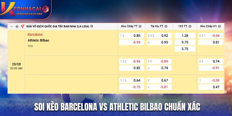 Soi kèo Barcelona vs Athletic Bilbao chuẩn xác qua bảng kèo nhà cái