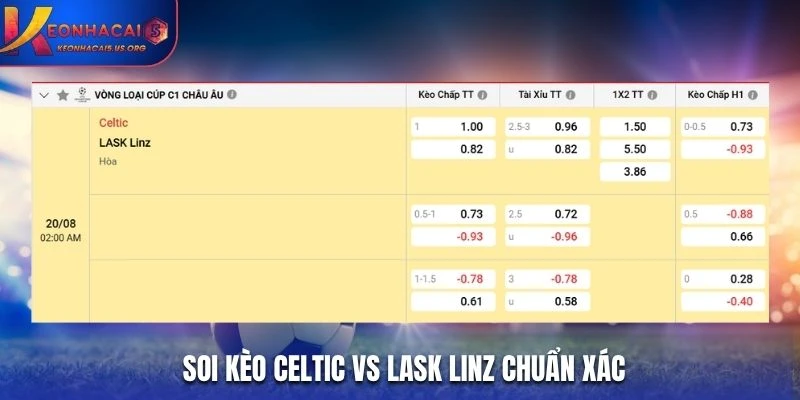 Soi kèo Celtic vs LASK Linz chuẩn xác từ bảng kèo nhà cái