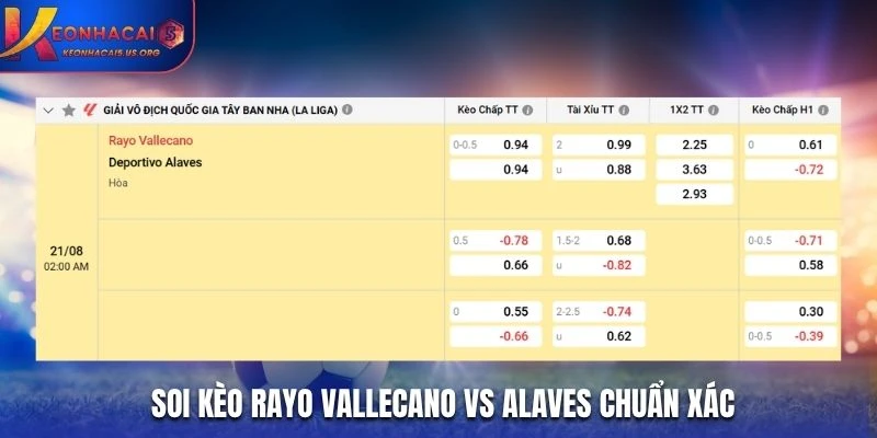 Soi kèo Rayo Vallecano vs Alaves chuẩn xác từ bảng kèo nhà cái