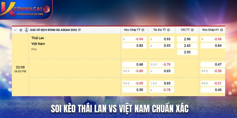 Soi kèo nhà cái trận đậu Thái Lan vs Việt Nam chuẩn xác
